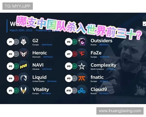 CSGO心理素质排行榜揭晓IG战队荣登第二名引发热议 CSGO心理素质排行榜揭晓IG战队荣登第二名引发热议