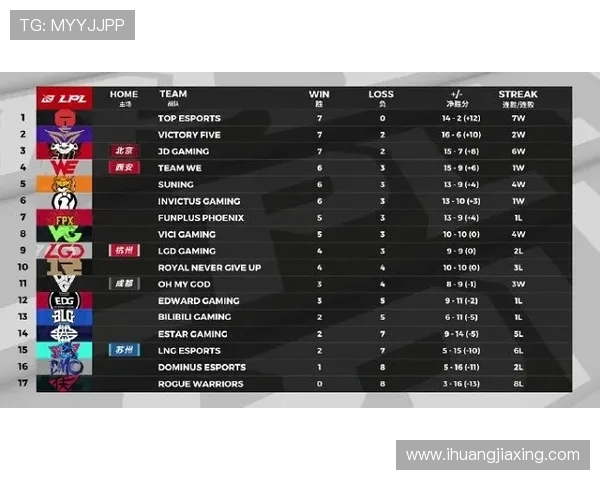 CSGO团队协作实力榜单揭晓RNG战队荣获第六名佳绩 CSGO团队协作实力榜单揭晓RNG战队荣获第六名佳绩