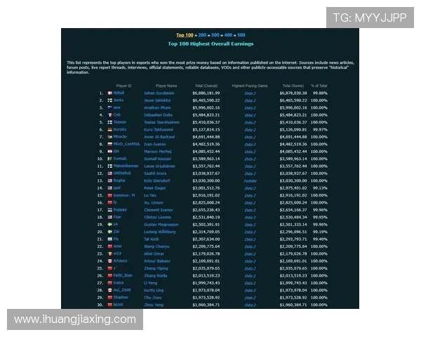 DOTA2最新配合排行榜揭晓V5战队荣登第二名引发热议