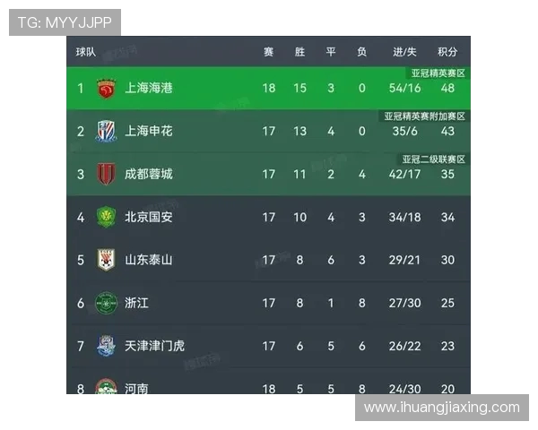 LNG战队强势领跑世界冠军杯积分榜总分达到79分引发关注 LNG战队强势领跑世界冠军杯积分榜总分达到79分引发关注