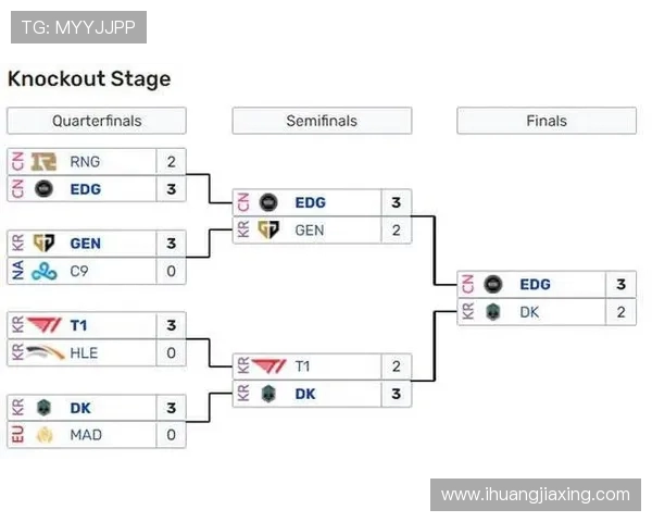 全球总决赛最新积分榜揭晓EDG以97分稳居第一名 全球总决赛最新积分榜揭晓EDG以97分稳居第一名