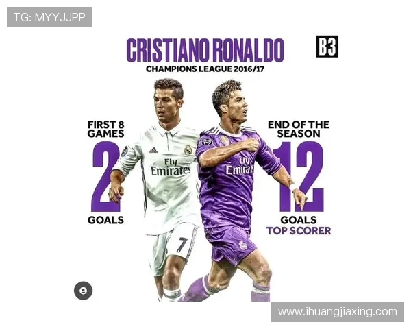 欧冠历史射手榜最新动态C罗以140球稳居第一梅西紧随其后达129球