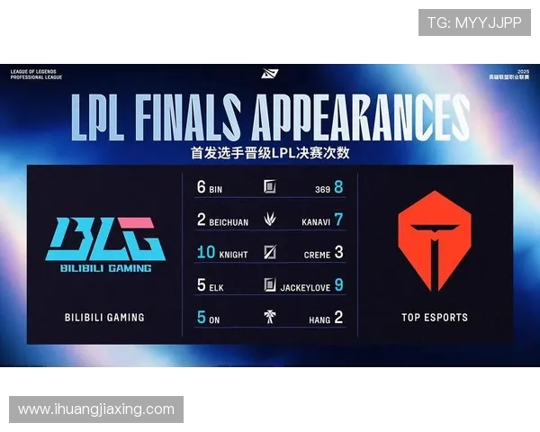 英雄联盟个人能力排行榜出炉TES战队选手表现抢眼位居前列 英雄联盟个人能力排行榜出炉TES战队选手表现抢眼位居前列