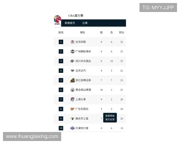 上海篮球队以59分稳居世锦赛积分榜首位展现强劲实力
